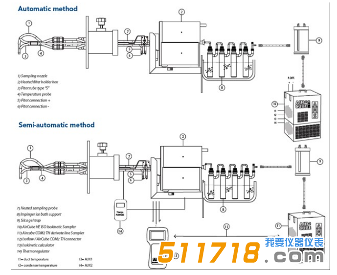1527841567678553.png 意大利AMS 烟道重金属采样系统采样系统图1.png