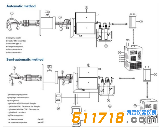 1527844615117018.png 意大利AMS 烟道汞采样系统采样系统图1.png