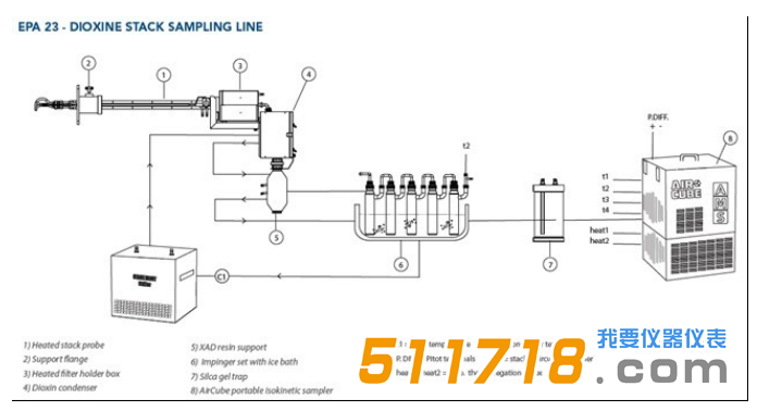 1527845757495201.png 意大利AMS 烟道二噁英采样器3.png
