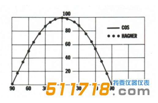 1528187656735611.png 瑞典Hagner EC1数字型手持式照度计1.png