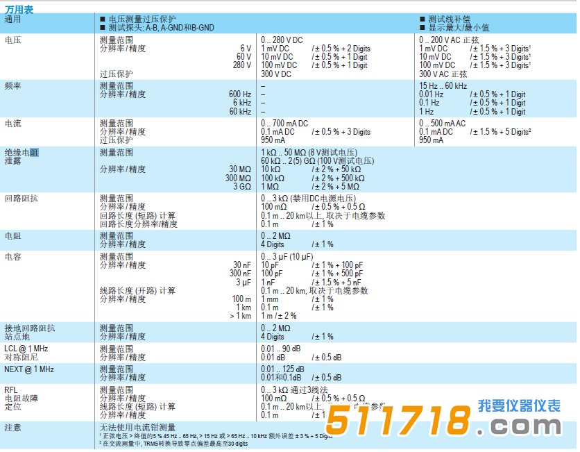 1534736747599831.png 德国GMC-I KE3700 CT电信线路鉴定仪技术参数.png