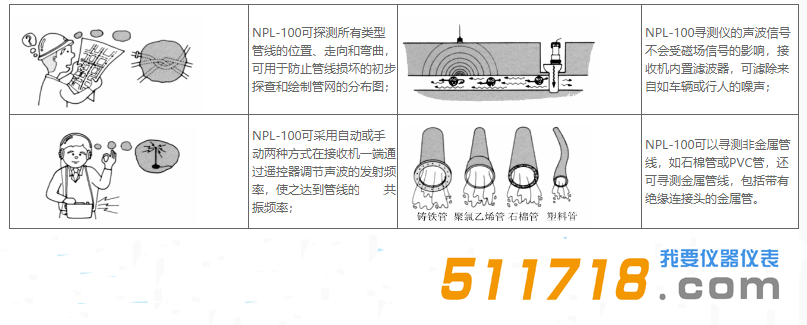 日本富士NPL-100非金属管线测位器主要性能.png 日本富士NPL-100非金属管线测位器主要性能.png