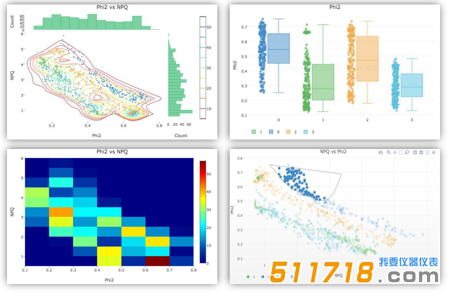 美国photosynq MultispeQ多功能植物测量仪平台界面.png 美国photosynq MultispeQ多功能植物测量仪平台界面.png