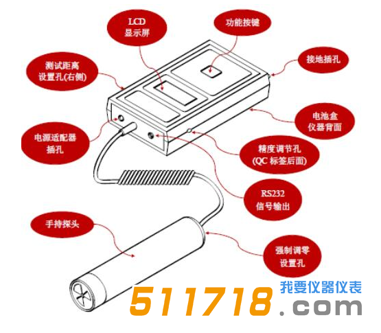 德国KLEINWACHTER EFM122探头式静电场测试仪.png 德国KLEINWACHTER EFM122探头式静电场测试仪.png