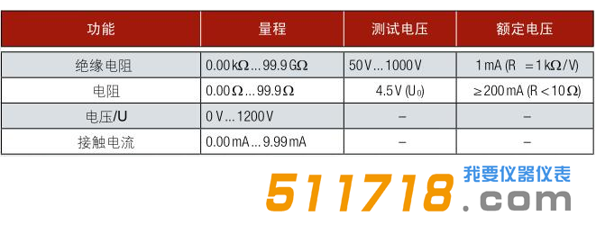 1550545919291872.png 德国GMC-Instruments METRISO C安规测试仪技术参数.png