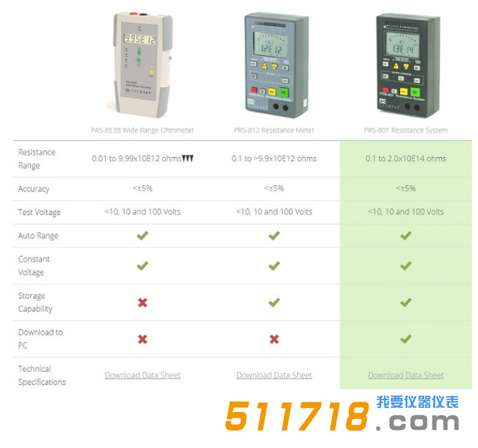 1553658137581046.png 美国prostat公司表面电阻测试仪(三种型号)功能比较.png