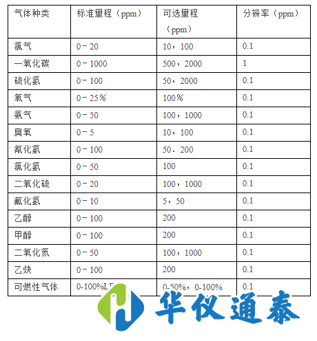 Bebur AT2000气体报警检测仪.png Bebur AT2000气体报警检测仪.png