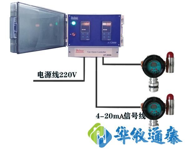 Bebur AT2000气体报警检测仪.jpg Bebur AT2000气体报警检测仪.jpg