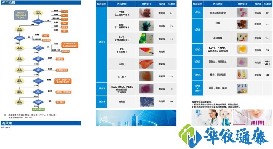 炸药立显试剂箱.jpg 炸药立显试剂箱.jpg
