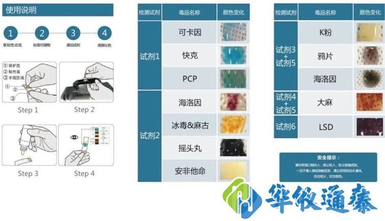 毒品快速检测.jpg 毒品快速检测.jpg