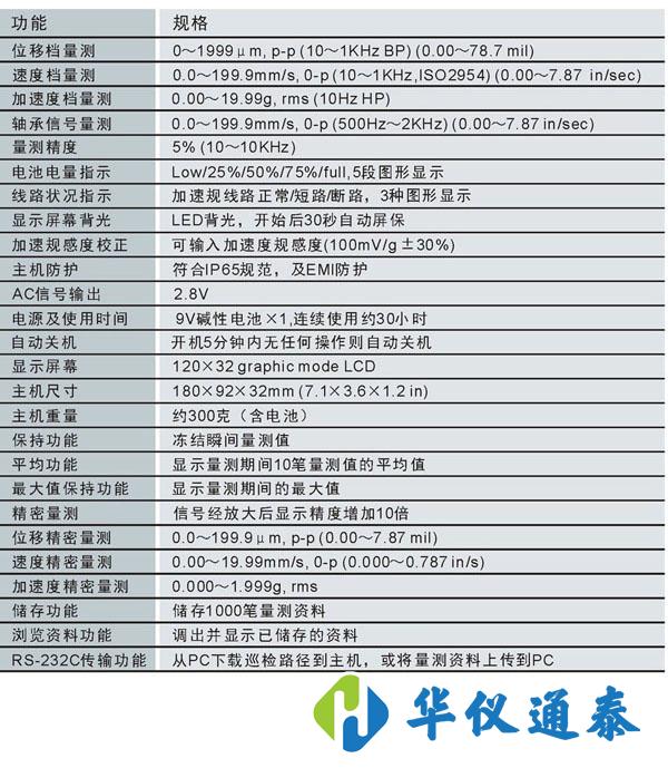 美国Benstone vPodⅡ振动仪.jpg 美国Benstone vPodⅡ振动仪.jpg