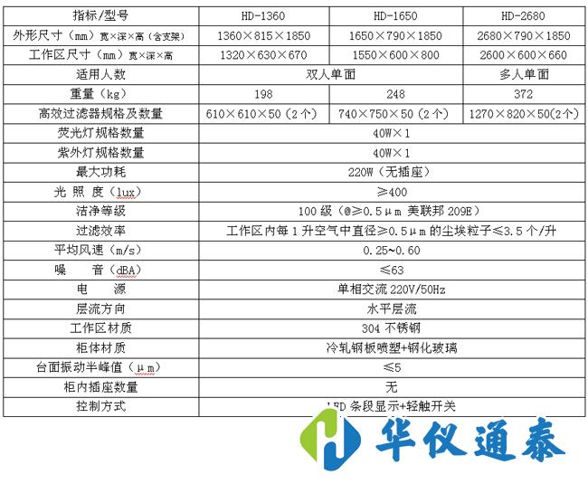 洁净工作台.jpg 洁净工作台.jpg