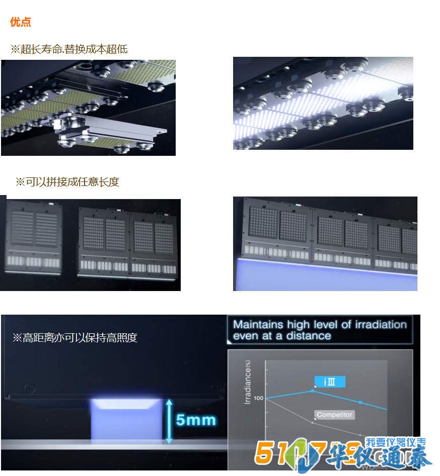 USHIO紫外LED模组.jpg USHIO紫外LED模组.jpg